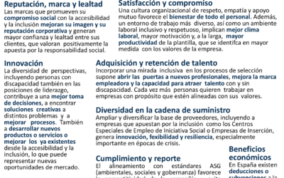 Inclusió de les persones amb discapacitat a les empreses